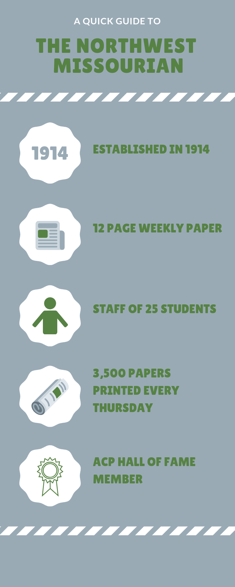 Missourian Infographic